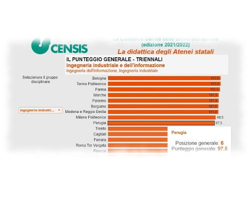 Classifica CENSIS 2020/2021 - Dipartimento di Ingegneria